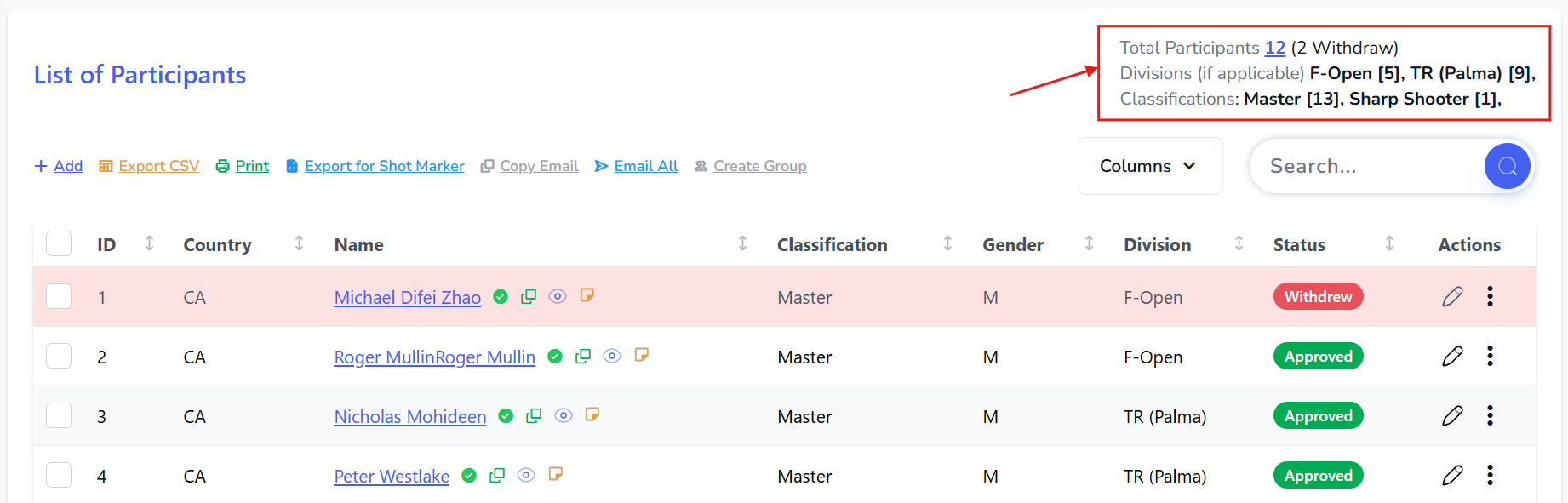 Manage Participants Summary